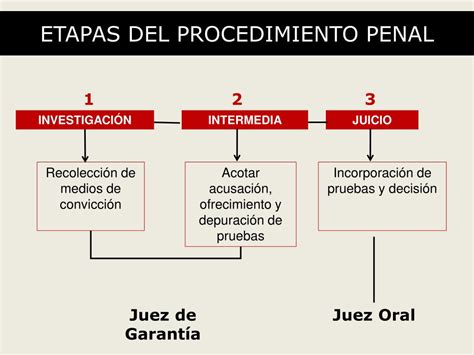 Ppt Lic María Cristina Del Rosario Berjes Cardoso Powerpoint