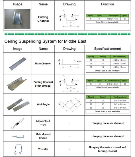 Getting you ceiling dead level during a renovation can be quite difficult. Metal ceiling system furring channel with best price