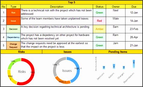 10 Project Weekly Report Template Sampletemplatess Sampletemplatess