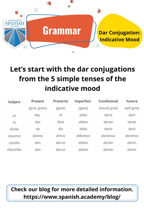 Spanish Grammar Lesson Difference Between Dar Conjugation Indicative