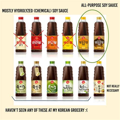 Korean Soy Sauce Brands — Oppa Cooks Here