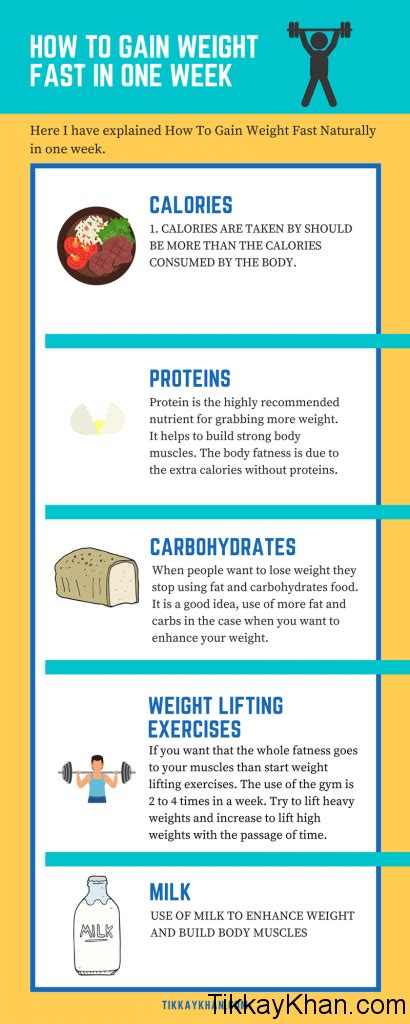 How to gain weight as a athlete. Pin on Weight gain meal plan