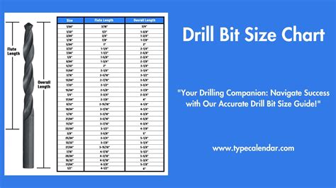 Drill Bit Size Chart For Concrete Gungeek Net
