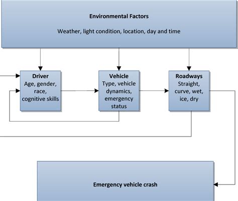 Figure 1 From Characteristics And Contributing Factors Of Emergency