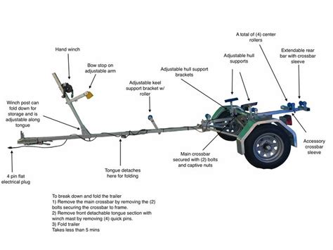 This is accomplished by tapping into the tow vehicle's electrical harness to transfer power to the trailer wiring system. wiring boat trailer lights diagram for a on wiring diagram | Boat trailer, Boat trailer lights ...
