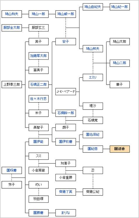 它融合了全生活智能场景、六大智能系统、多种交互方式，内置自研的全宅 智能家居操作系统home ai 2.0 以及强大的5g时代云计算为支撑，让人居空 间更. 團遥香は家系が凄くてお金持ちですっぴん画像がかわいい 大学 ...