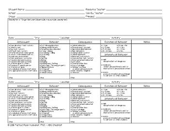 Simply put, assessments are evaluations. ABC Checklist Data Sheet by Dr Hs Classroom | Teachers Pay Teachers