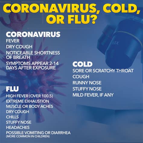 Coronavirus Symptoms Tips Prevention Amid Covid 19 Outbreak