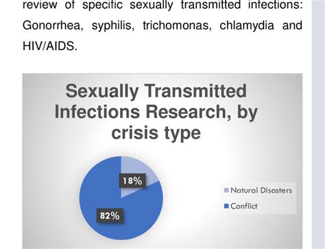 sexually transmitted infections research by crisis type download scientific diagram
