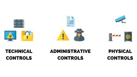 Types Of Security Controls In Information Security