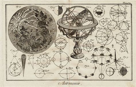 1779 Antique Astronomy Print By Diderot And Dalembert