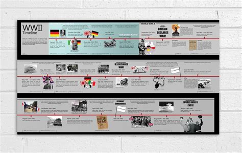 Wwii History History Timeline Timeline Project