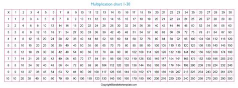 Multiplication Table 1 20 Multiplication Table 1 20 Horizontal Wall