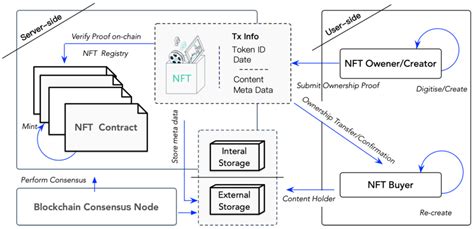 Information Free Full Text Betraying Blockchain Accountability