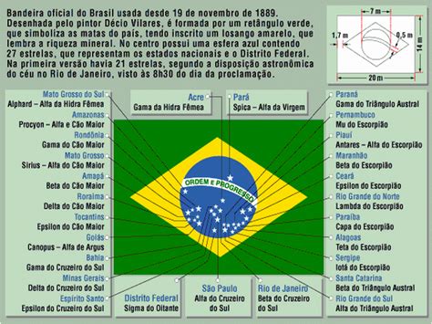 Significado Da Bandeira Do Brasil Navegando Entre UMAS E OUTRAS