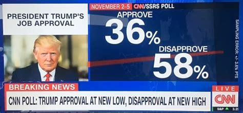 Find donald trump cnn news headlines, photos, videos, comments, blog posts and opinion at the indian express. The Randy Report: CNN Poll: Donald Trump Hits New Low ...
