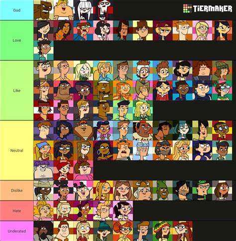 Total Drama Tier List 87 Characters By Theriverian On Deviantart