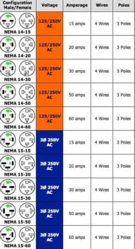 220 Volt Plug Receptacles Configurations Askmediy