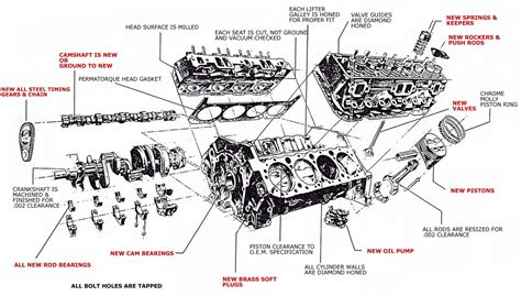 Piston Engine Diagram Motor Engineering Engine Block Chevy