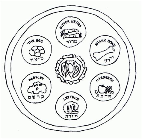You could also print the picture by clicking the print button above the image. Free Passover Coloring Sheets, Download Free Passover ...