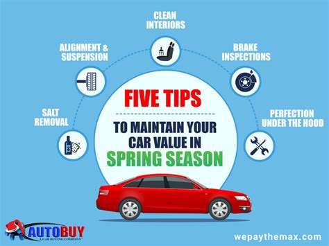 Top 5 Spring Maintenance Tips To Keep Your Car In Top Shape
