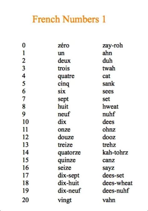 Pin By Amalin Farahin On How To Speak French French Numbers Basic