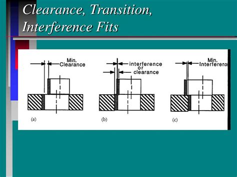 Ppt Tolerancing Powerpoint Presentation Free Download Id333982
