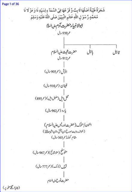 An Arabic Text Is Shown In The Form Of A Diagram With Several Words And