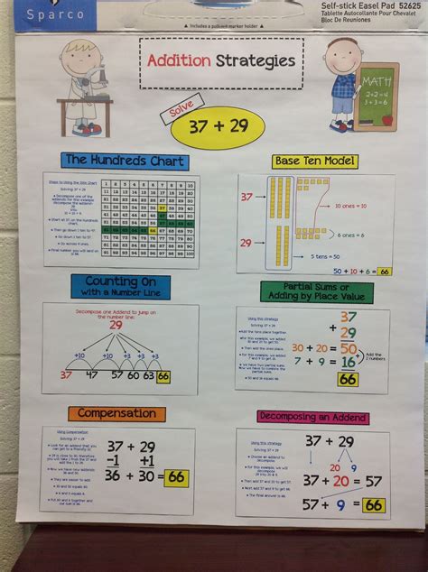 Make This Anchor Chart Click On The Picture To Get The Free Magnifying