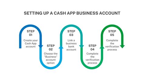 Cash App Business Account Maximize Your Business Transactions