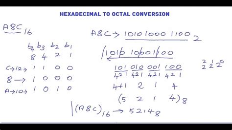 How To Convert Hexadecimal To Octal Math Number System Converter