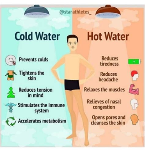 Hot Water Bath Or Cold Water Bath Which One Is Better Health 2 Nigeria