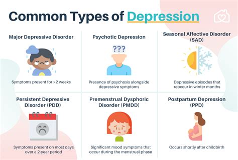What Is Depression Its Types Its Symptoms Causes And Treatment Options