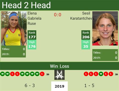 H2h Elena Gabriela Ruse Vs Sesil Karatantcheva Wimbledon Preview Odds Prediction Tennis