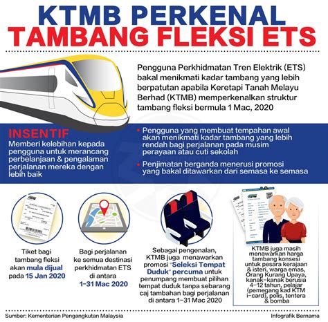 If you are using touch 'n go or komuter link: Kad Ktm Untuk Warga Emas