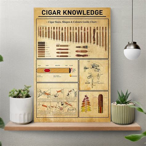 Cigar Knowledge Poster Cigar Poster Wall Art Home Decor Etsy