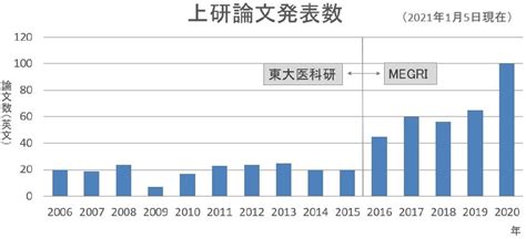 We did not find results for: 「PCR増で、医療が崩壊する」と日本のメディアは紹介するが… | 富裕層向け資産防衛メディア | 幻冬舎ゴールドオンライン