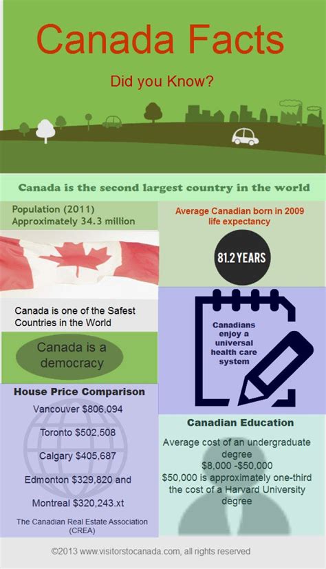 canadian facts canadian things i am canadian canadian history all about canada moving to