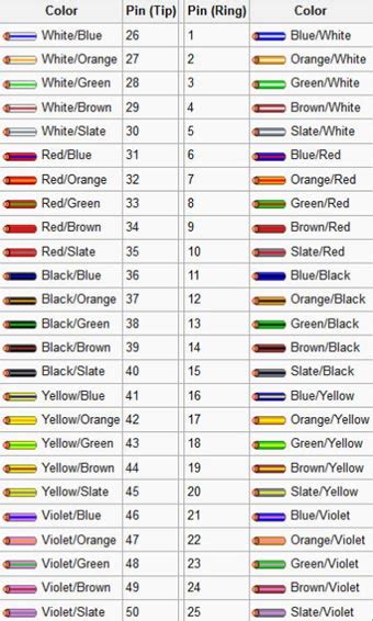 Telephone Wiring Color Code Chart Irish Connections