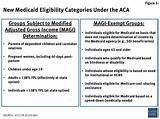 Photos of Chip Medicaid Guidelines