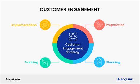 8 Effective Customer Engagement Strategies For 2023 Acquire