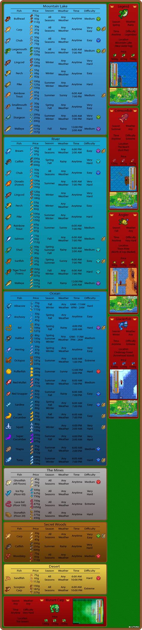 Many new players do no doing this will unlock an area that fills with valuable items such as coral 80g and sea zip 160g that you reddit stardew valley guide collect usually on a. Stardew Valley: The Ultimate Fishing Infograph - Mobile - StardewValley (มีรูปภาพ)