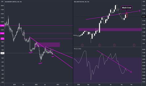 Buy and sell the hottest sneakers including adidas yeezy and retro jordans, supreme streetwear, trading cards, collectibles, designer handbags and luxury watches. BB Stock Price and Chart — TSX:BB — TradingView