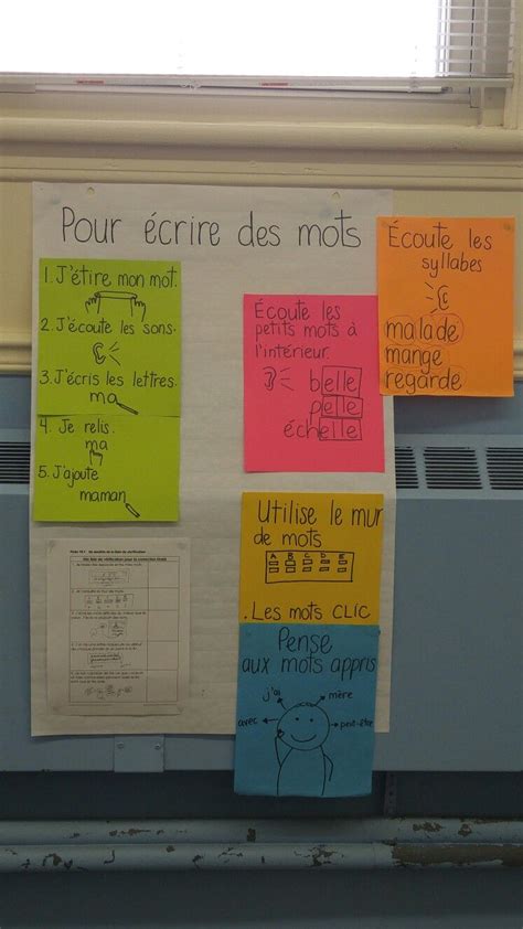 Pin By Amanda Rathjen On French French Immersion Teaching French