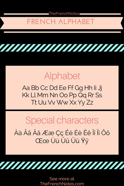 Basics The French Alphabet The French Notes