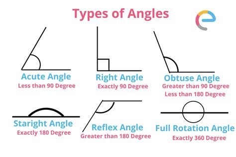 angles types and properties - mo5ml.com