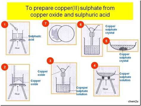 How To Make Copper Sulfate