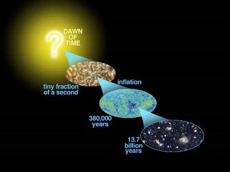 Our Early Universe Inflation Or Something Totally Wacky Universe Today
