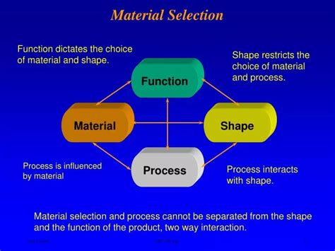 Ppt Material Selection Powerpoint Presentation Free Download Id775327