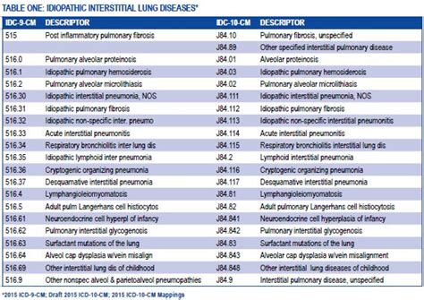 Indicate the type, location, and specific bones and joints (multiple sites if applicable) involved in the disease. Icd 10 Cm Code For Cialis - Fastest Basicmedical Insight ...